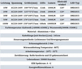 Neues LED Sicherheit Flutlicht Strahler mit Bewegungsmelder (Sensor) und Stecker zum direkten Anschließen. Lichtfarbe helles weiß. 30-100 Watt