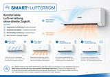 Split Klimaanlage 18000 BTU Klimagerät mit Wandhalterung. WLAN. Vorbefüllt.