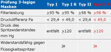 MNS Typ IIR (Typ2R) EN14683 - medizinisch-chirurgische Atemschutzmasken 3-lagig, blau.