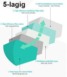 FFP2 Gelbe Gesichtsmasken Sondermodell 5-lagig. (CE2841 EN 149:2001 + A1:2009)