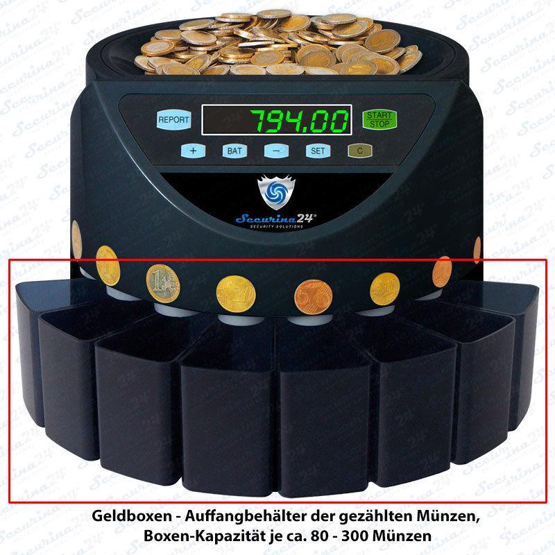 Geldzählmaschine Münzzähler (Genial einfach) Münzzählmaschine Geldzähl – Poochy-Couture